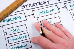 Seven Ways a Marketing Plan Benefits Your Business
