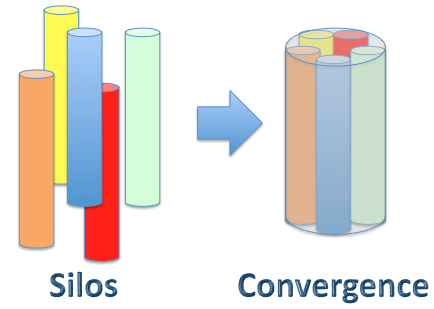 Integrating Marketing and Sales
