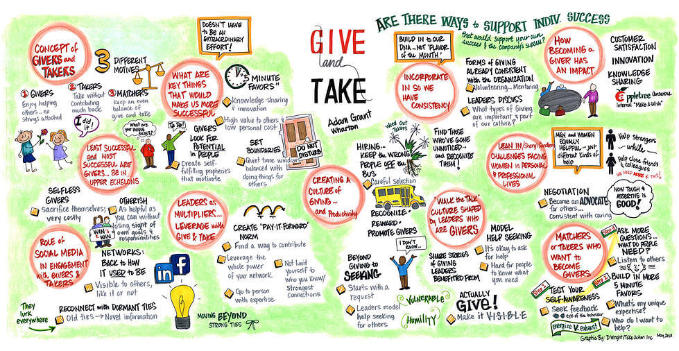 Give and Take Leadership: When to Be Assertive vs Tentative