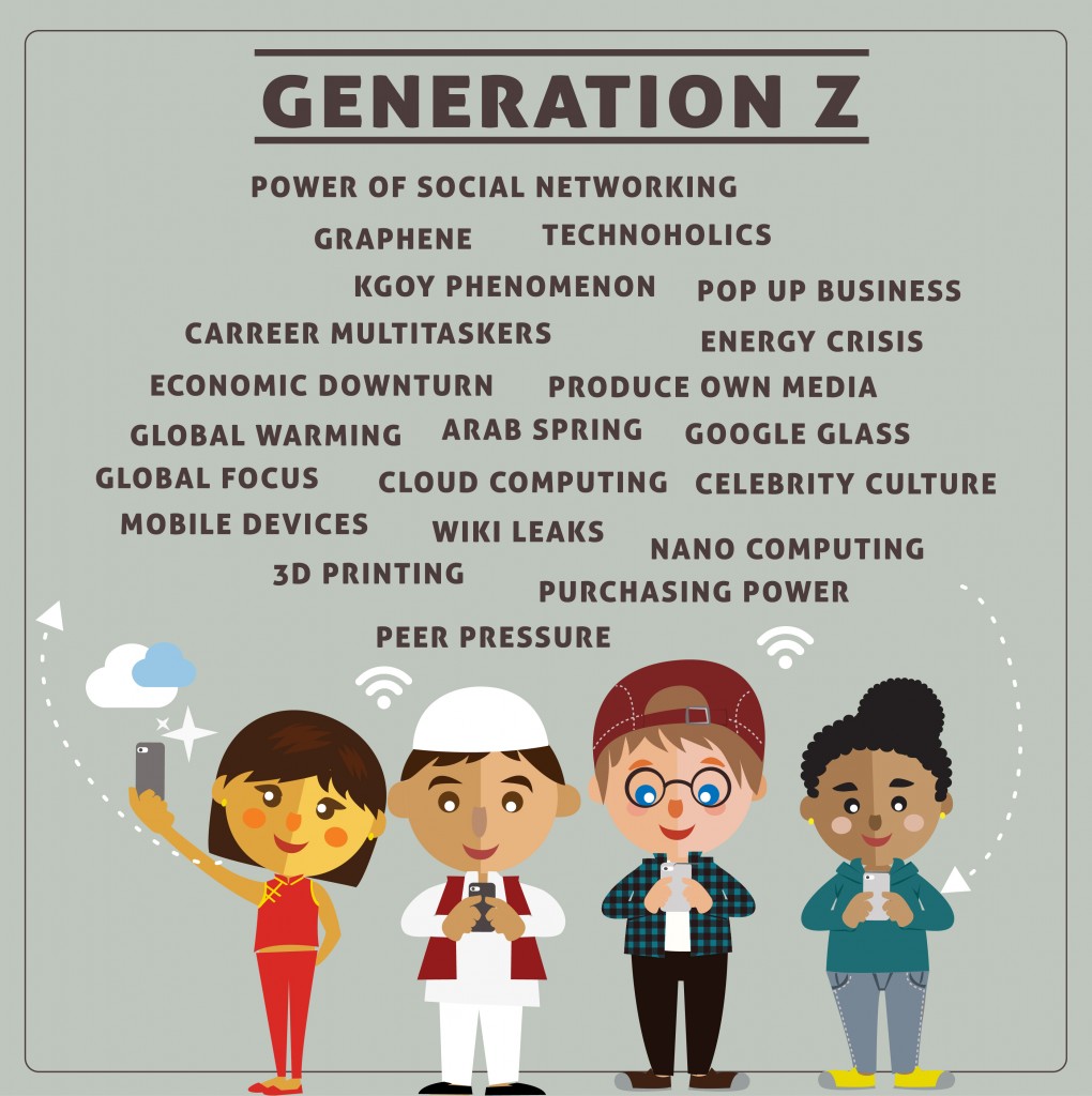 Five Tips for Mapping Your Content Journey to Fit Gen Z