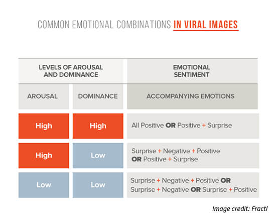 You Can Do It! The Secret To Viral Content - Spin Sucks