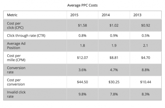 PESO Model: Implement and Measure the Four Media Types Spin Sucks