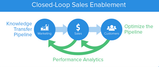 Align Sales and Marketing Through Effective Sales Enablement