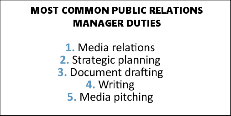 PR Manager Duties