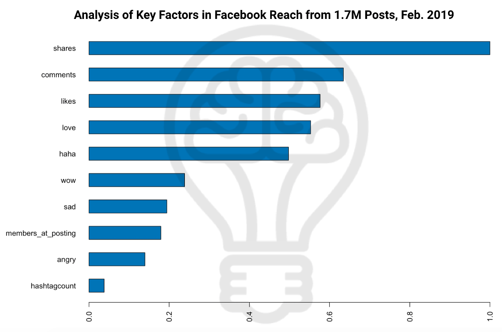 hashtag marketing