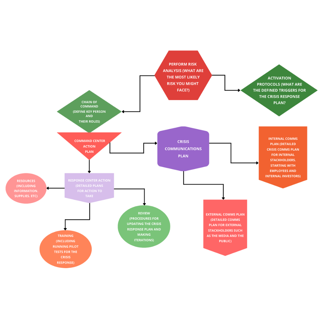 5-crisis-management-mistakes-to-avoid-at-all-costs-spin-sucks