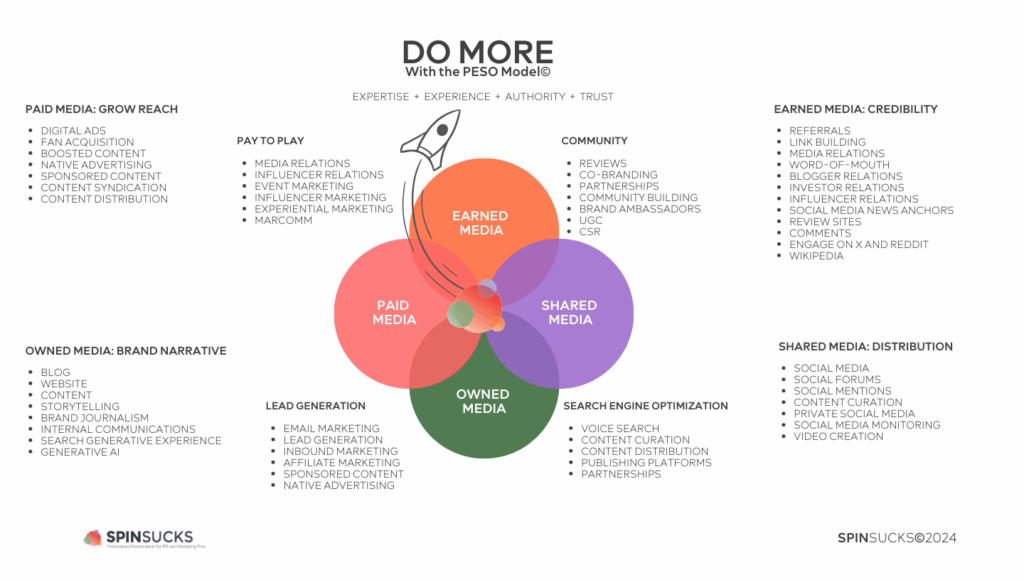 Full 2024 PESO Model© Graphic