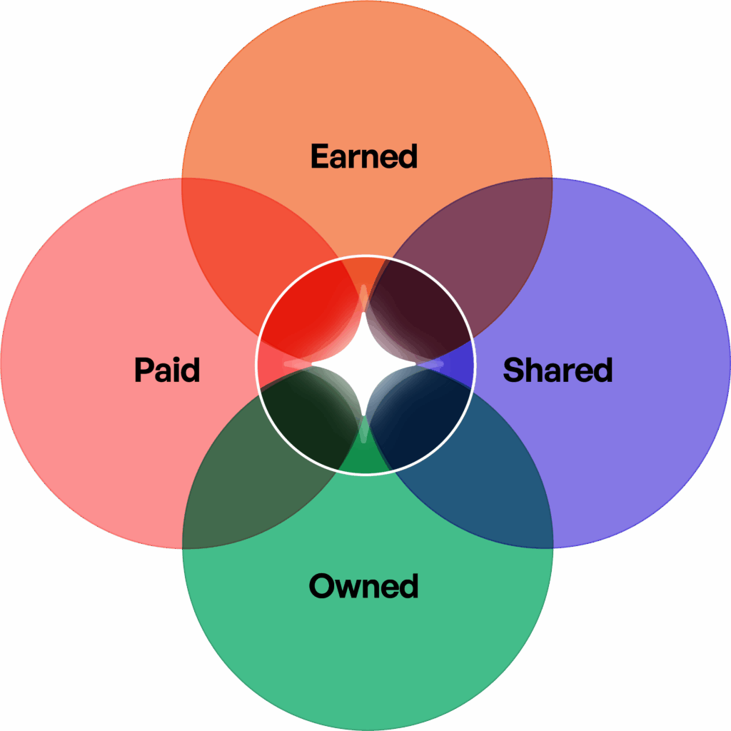 2026 PESO Model® Graphic