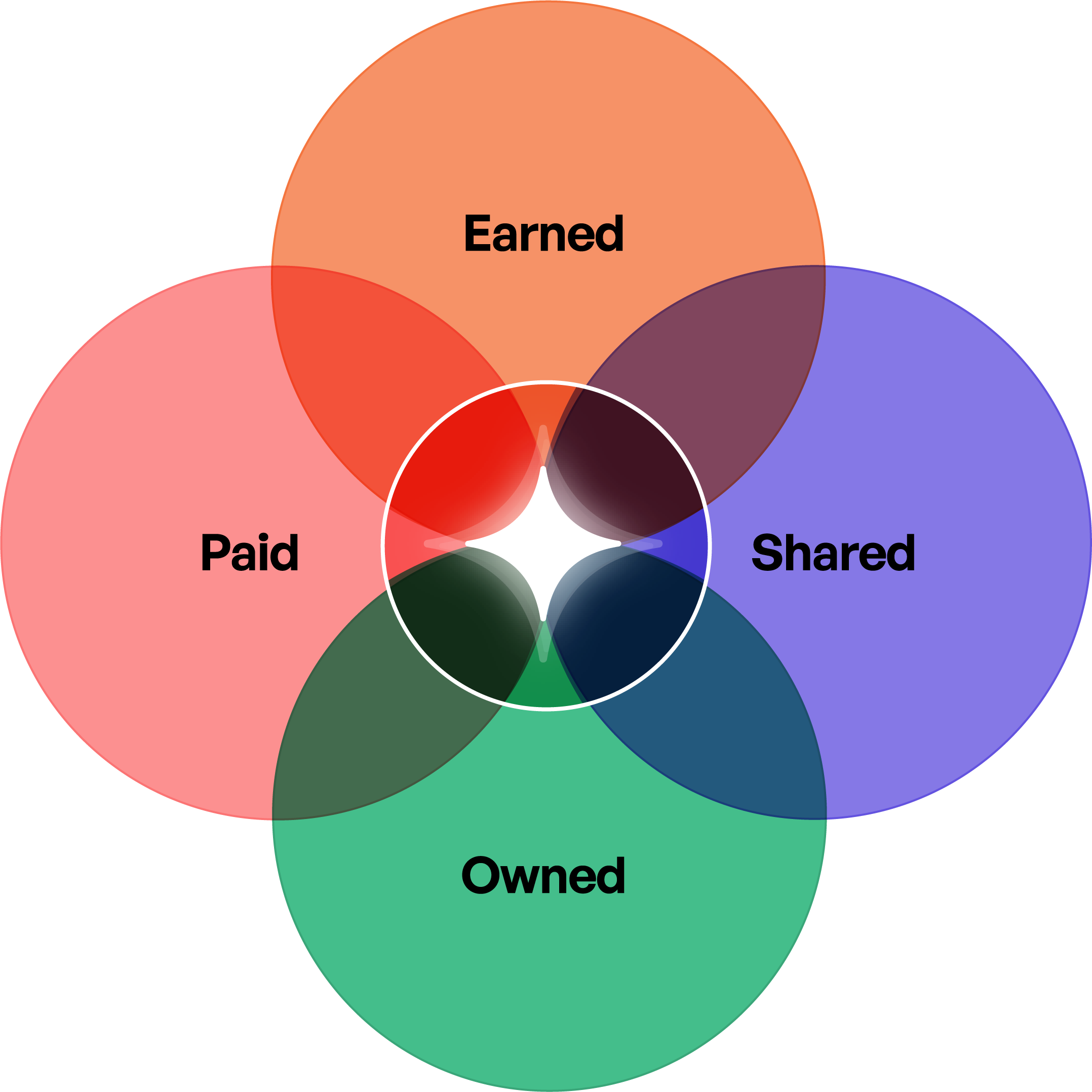 2026 PESO Model® Graphic